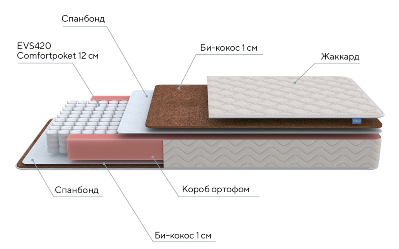 ProSon Twist Base M фото 4